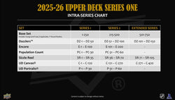 2025-26 Upper Deck Series 1 Hobby Box  (Available Instore)
